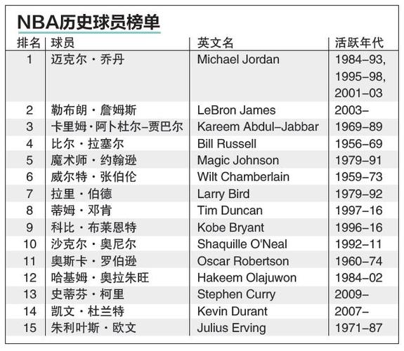 字母哥持续